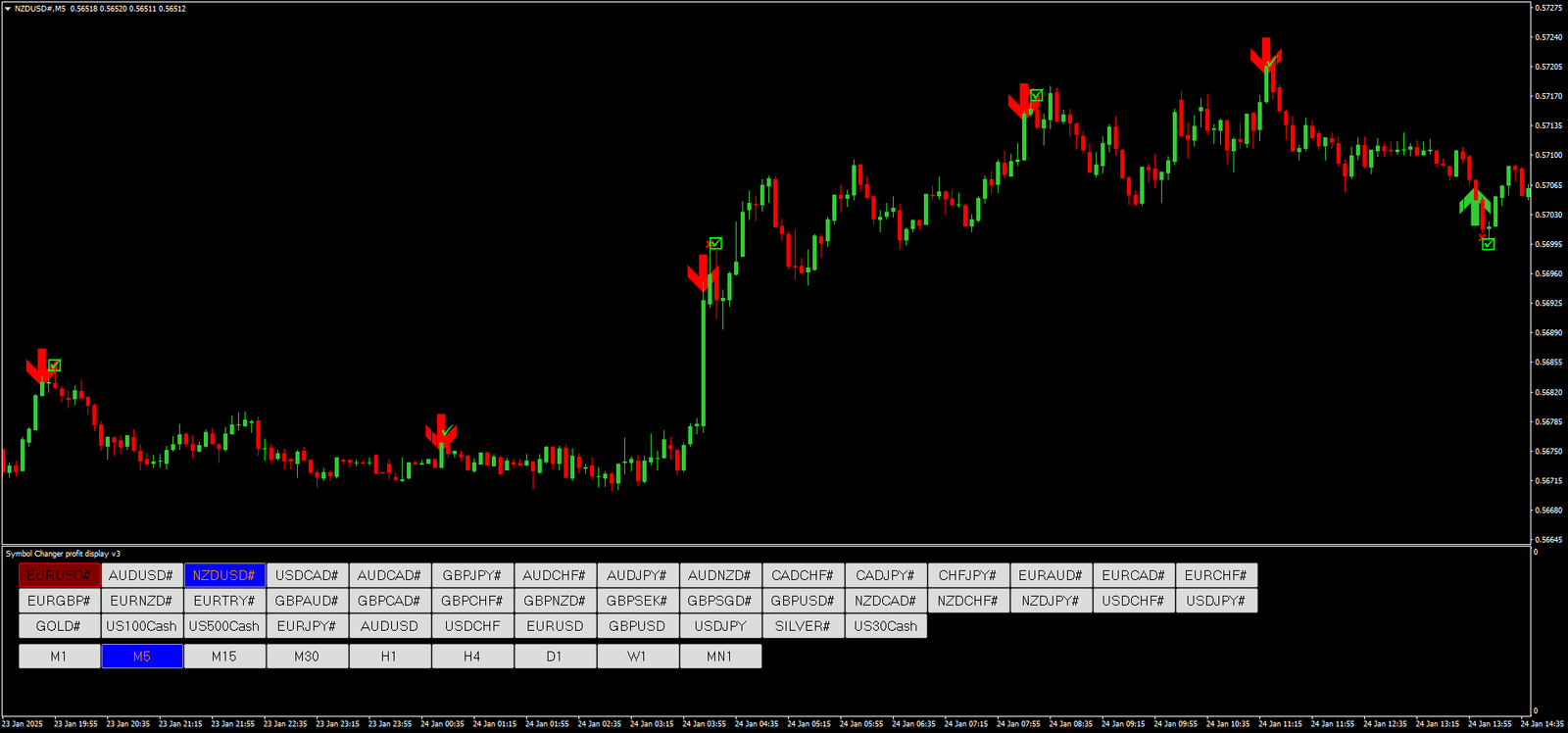 2 Estratégia Binária de Sinal de Reversão: Guia Completo