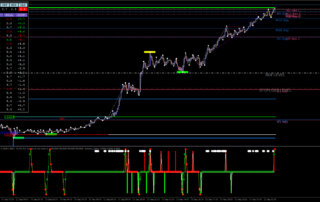 Estratégia de Negociação Ciclo de Energia Negra 14 Estratégia de Negociação Ciclo de Energia Negra