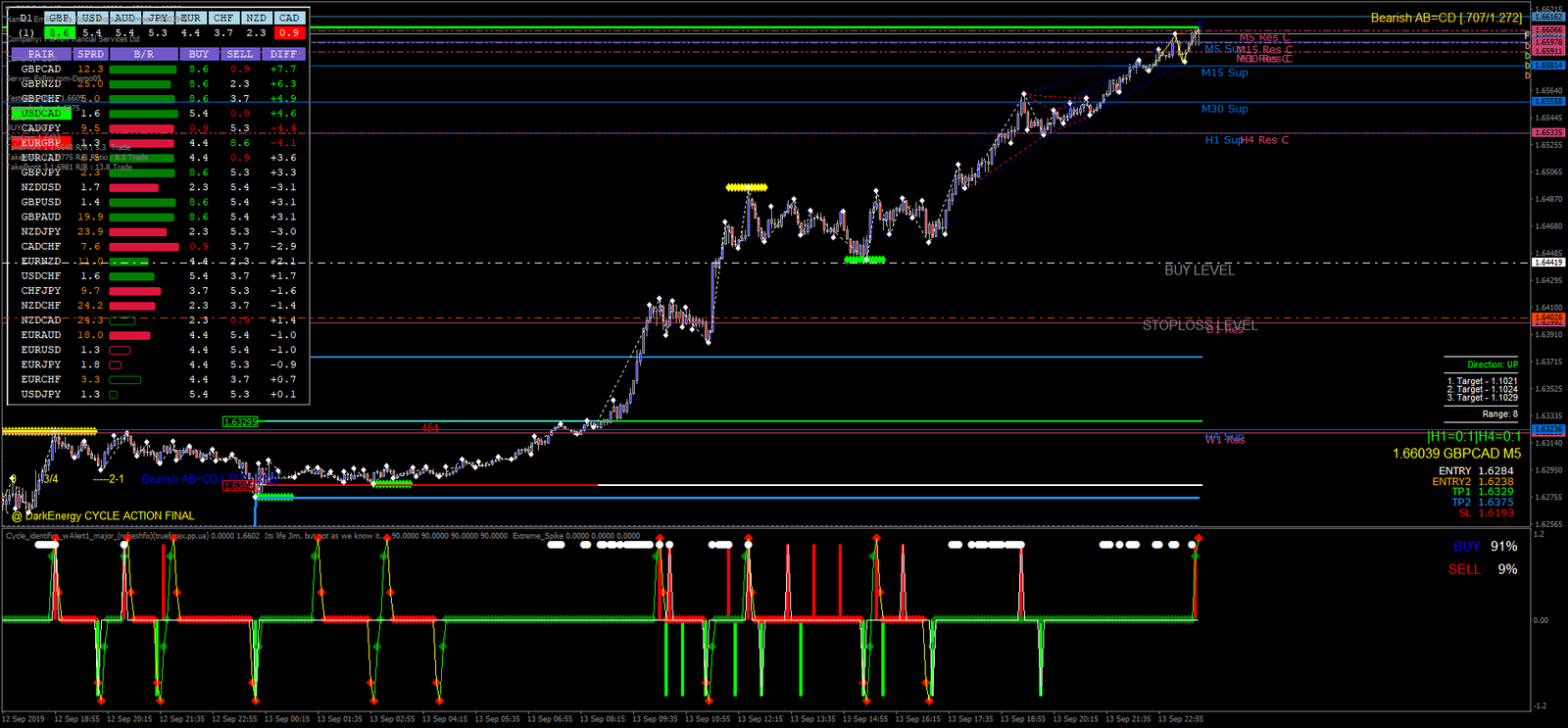 Estratégia de Negociação Ciclo de Energia Negra 4 Estratégia de Negociação Ciclo de Energia Negra