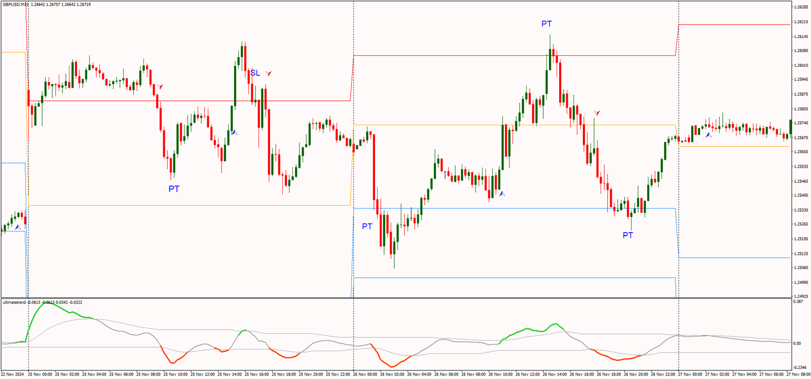 Estratégia de Trading Intraday: Táticas de Mercado para um Grande Dia