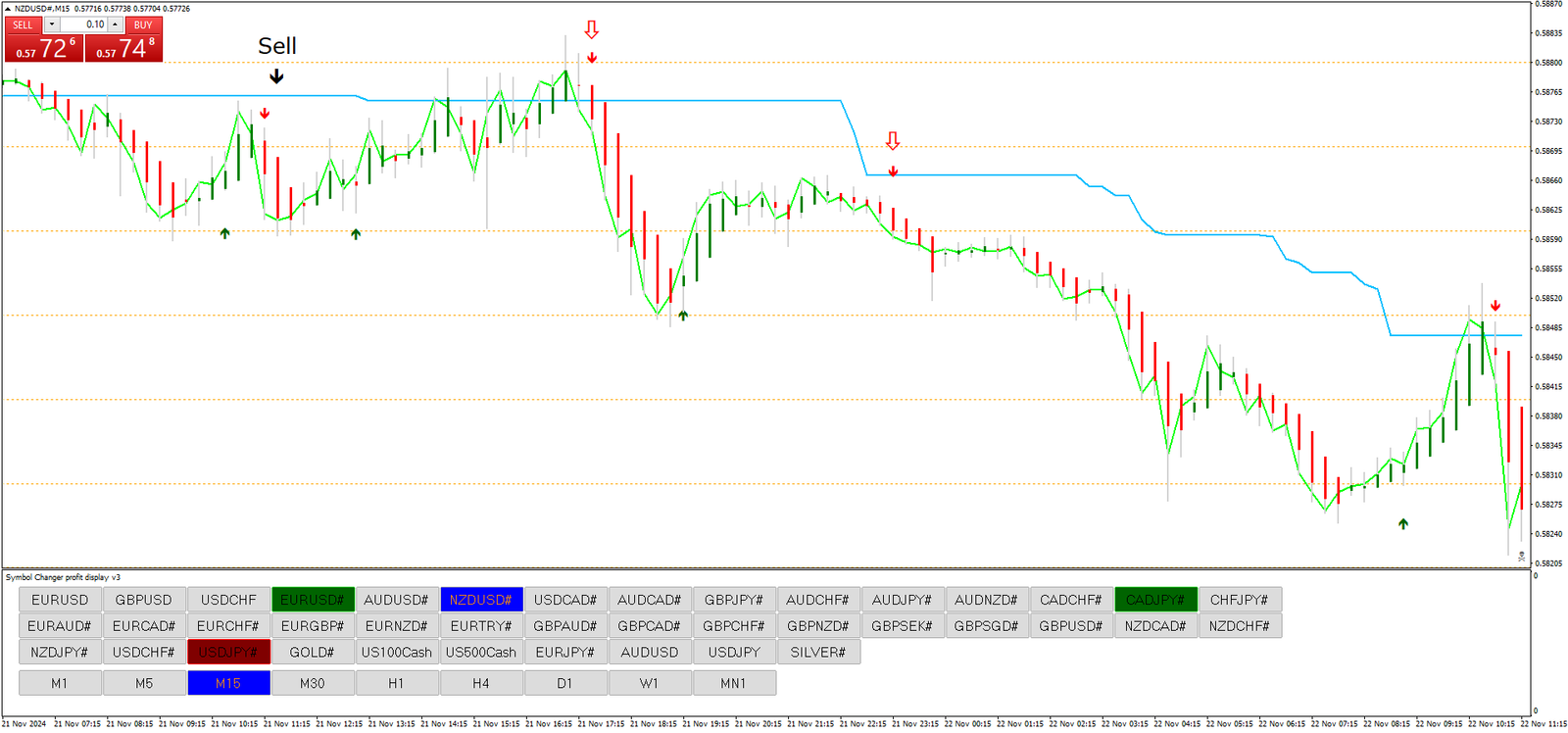 Estratégia de Forex Cão Preto 2.0: Guia Completo para Traders