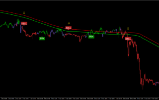 Estratégia de Negociação com Indicador Nimbus Algo e Canal de Média Móvel