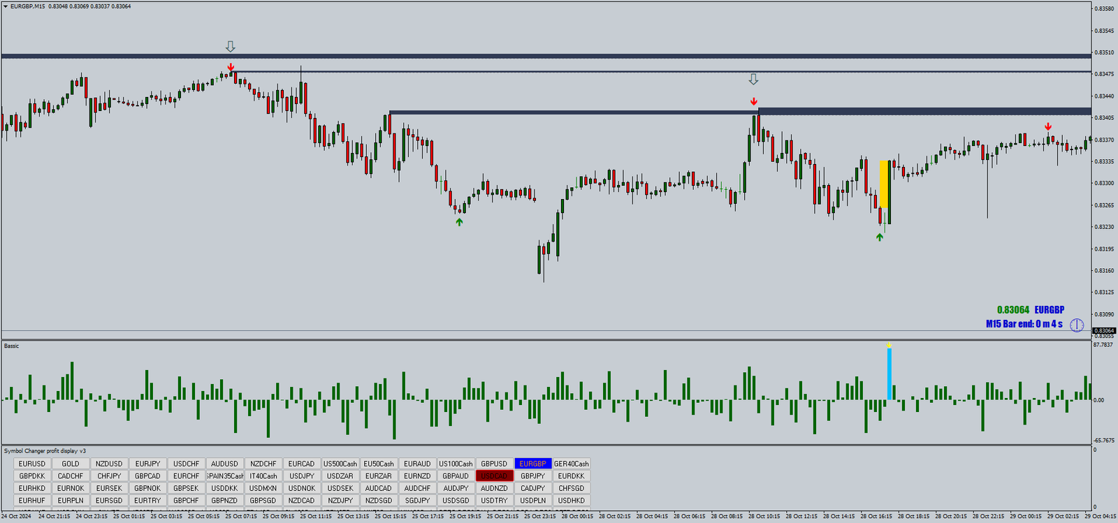 3 Estratégia de Opções Binárias com Flecha Binária e Zona Magnólia