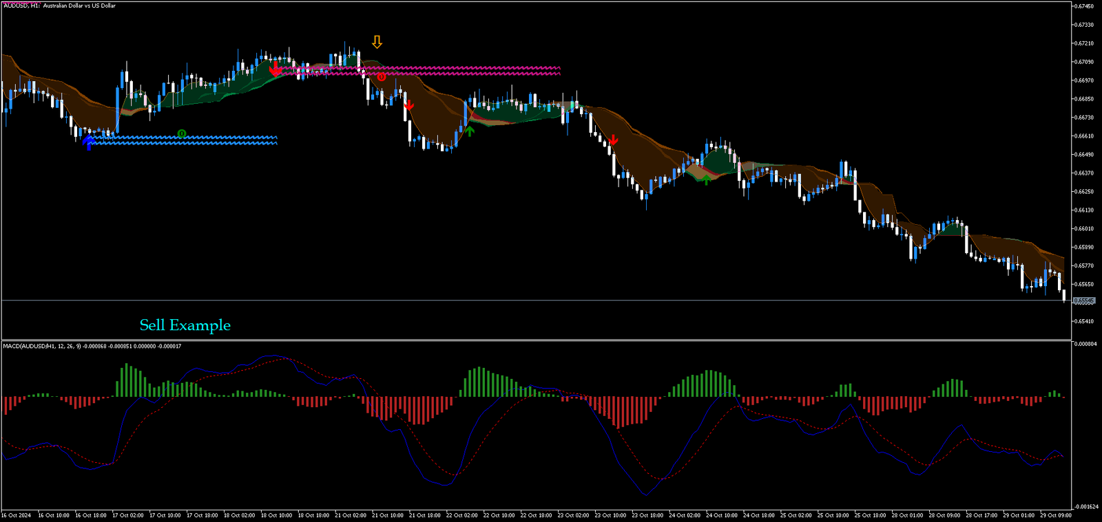3 Estratégia de Detecção de Reversão de Tendência com MACD no MT5