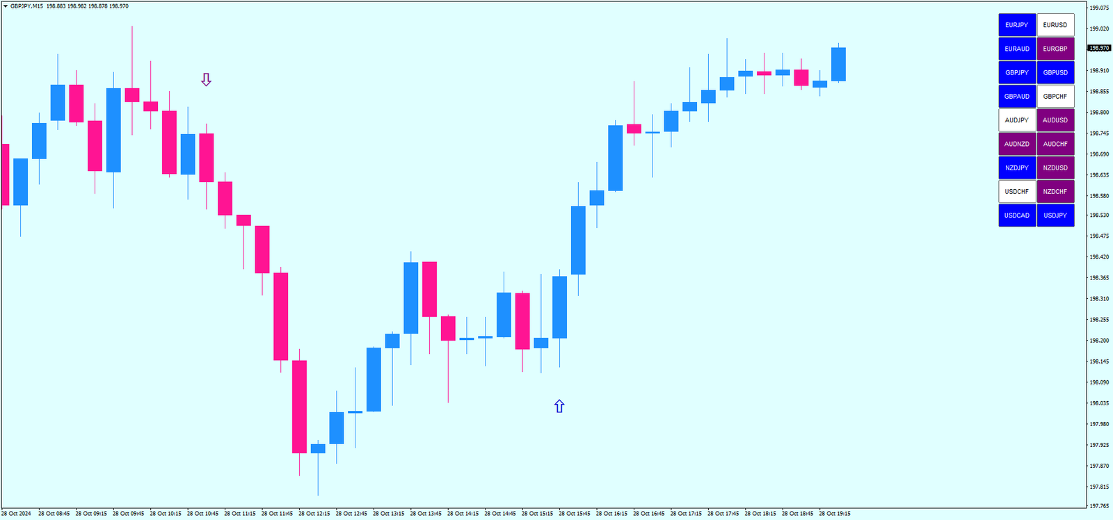 3 Estratégia de Negociação Sistema de Flechas FX de Volatilidade