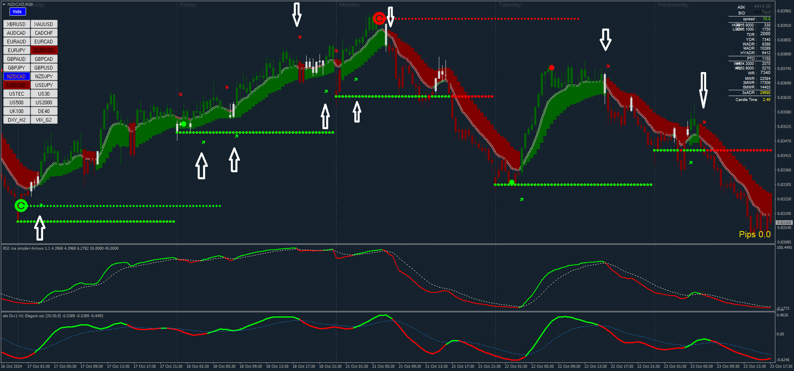 3 Estratégia Híbrida XU 3.2: Domine o Forex com Tendência e Momentum