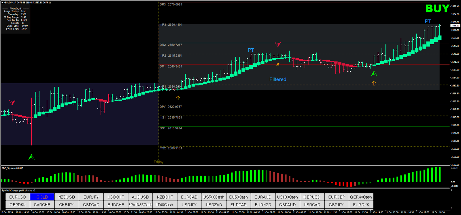 3 Estratégia de Trading Forex com Heikin Ashi e PBF Squeeze