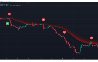 Estratégia de Tendência Forex com LWMA e Alertas de Saída Willy - TView