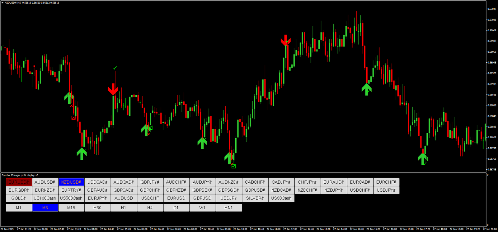 3 Estratégia Binária de Sinal de Reversão: Guia Completo