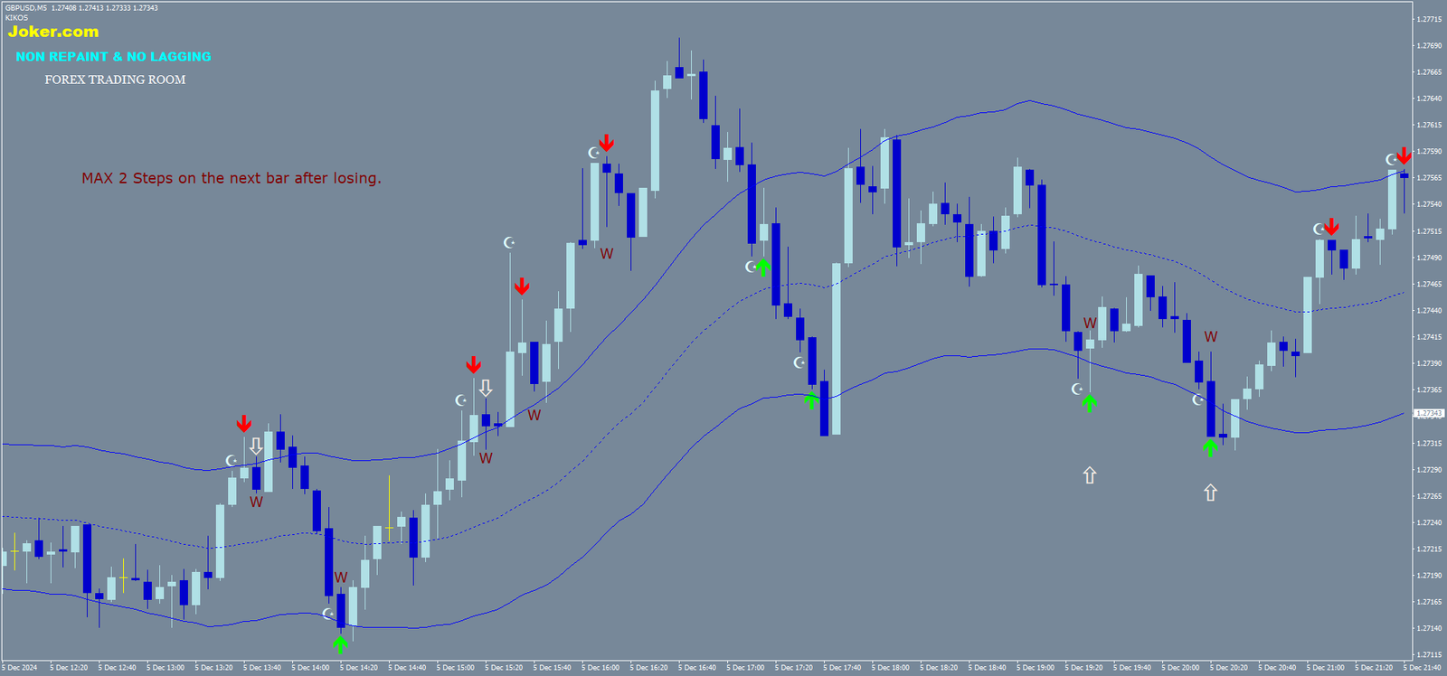 Estratégia Veneno Binário: Trading de Reversão em Opções Binárias