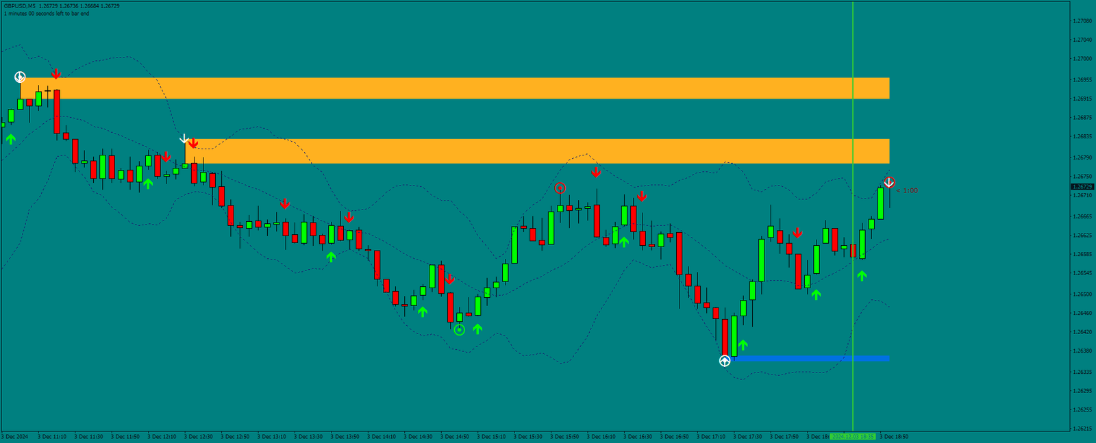 Estratégia Binária Dark Alert: Dominando o Trading de Tendência 38 Estratégia Binária Dark Alert: Dominando o Trading de Tendência