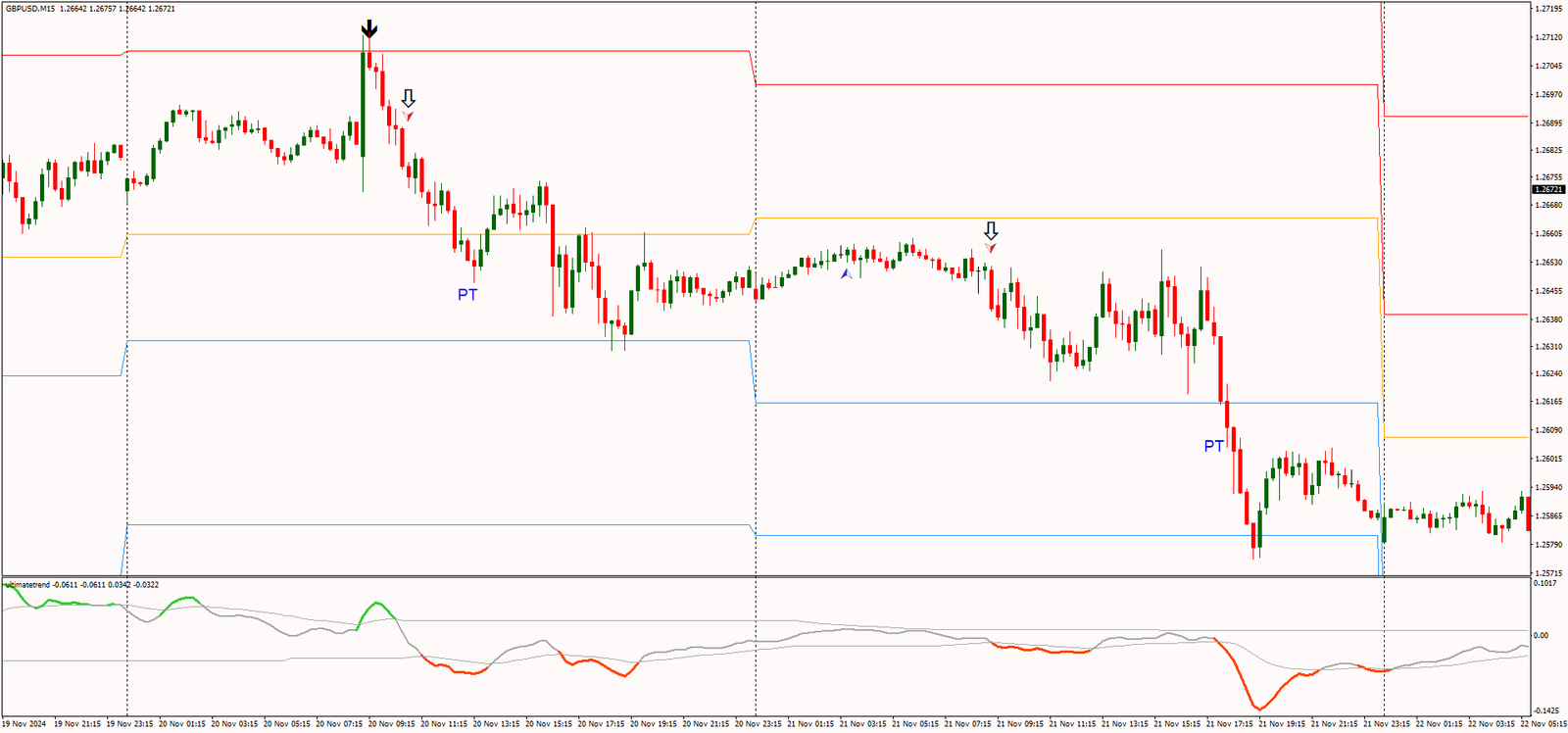 Estratégia de Trading Intraday: Táticas de Mercado para um Grande Dia