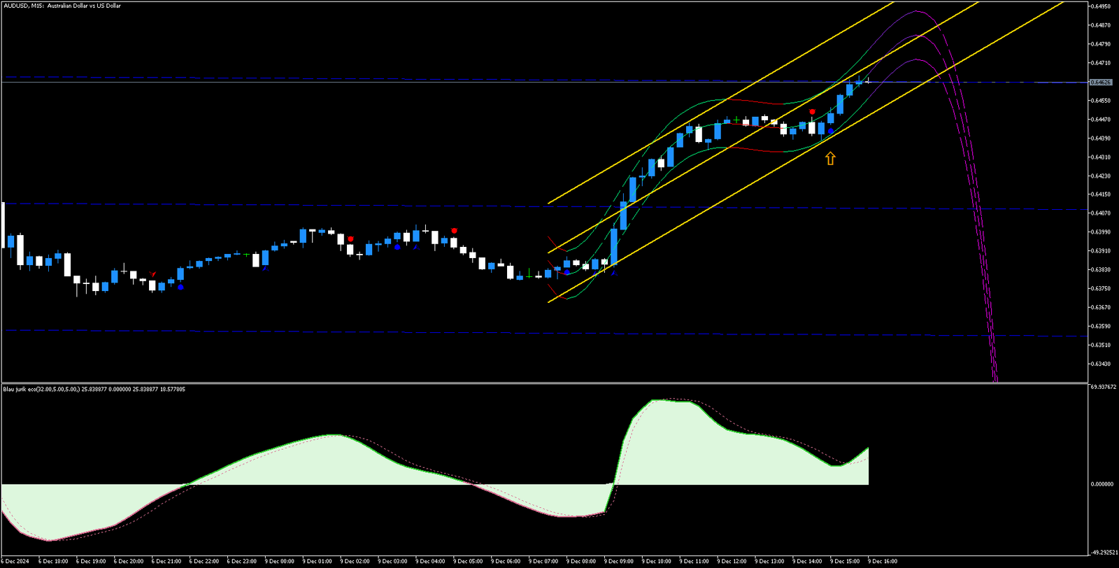 Estratégia de Negociação com Canais de Preço no MT5 10 Estratégia de Negociação com Canais de Preço no MT5