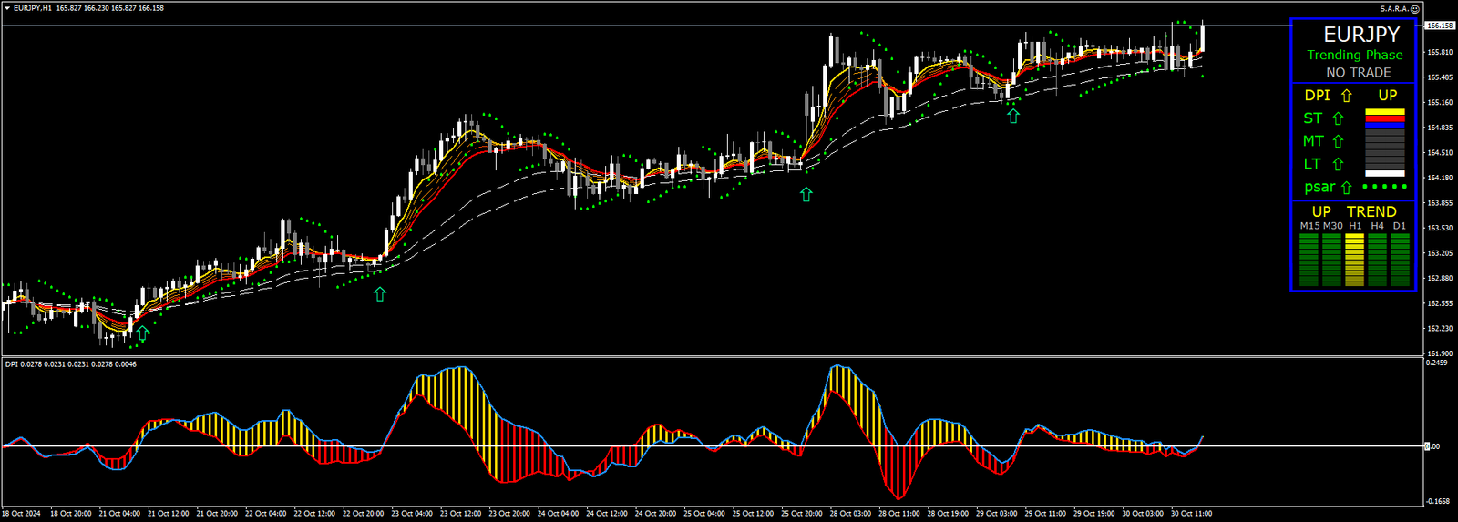 4 Estratégia de Negociação DPI Nasdaq: Guia Completo