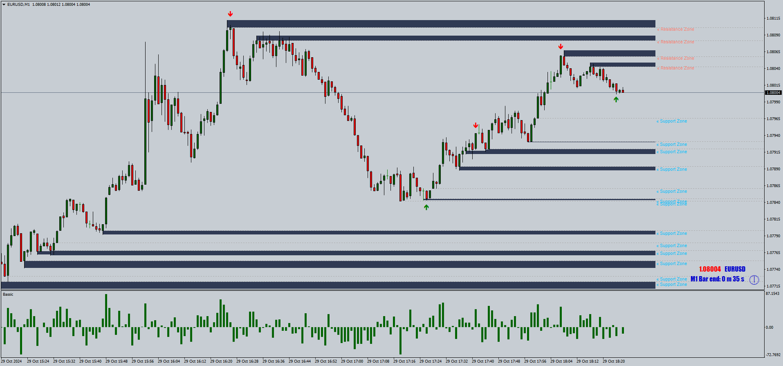 4 Estratégia de Opções Binárias com Flecha Binária e Zona Magnólia