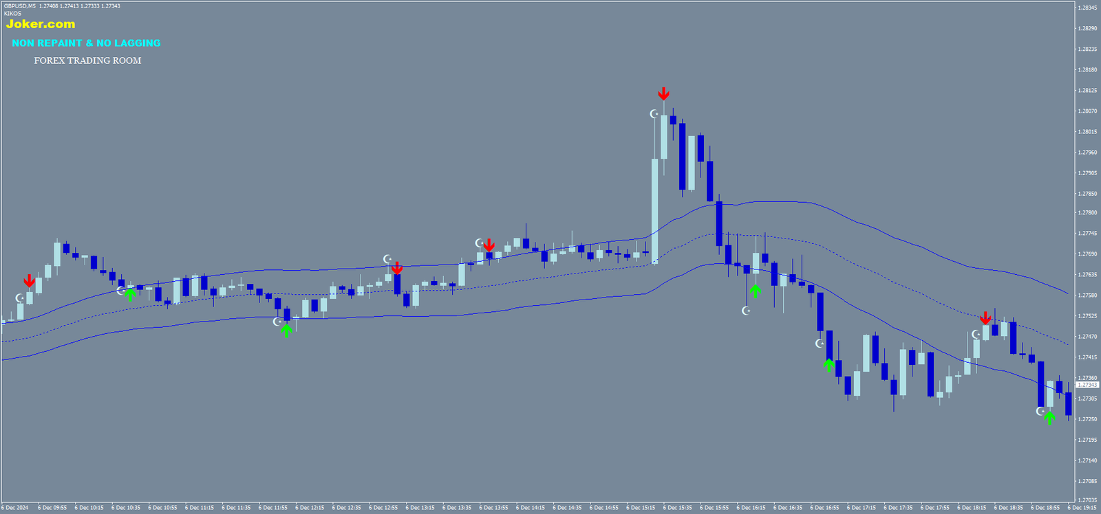 Estratégia Veneno Binário: Trading de Reversão em Opções Binárias 5 Estratégia Veneno Binário: Trading de Reversão em Opções Binárias