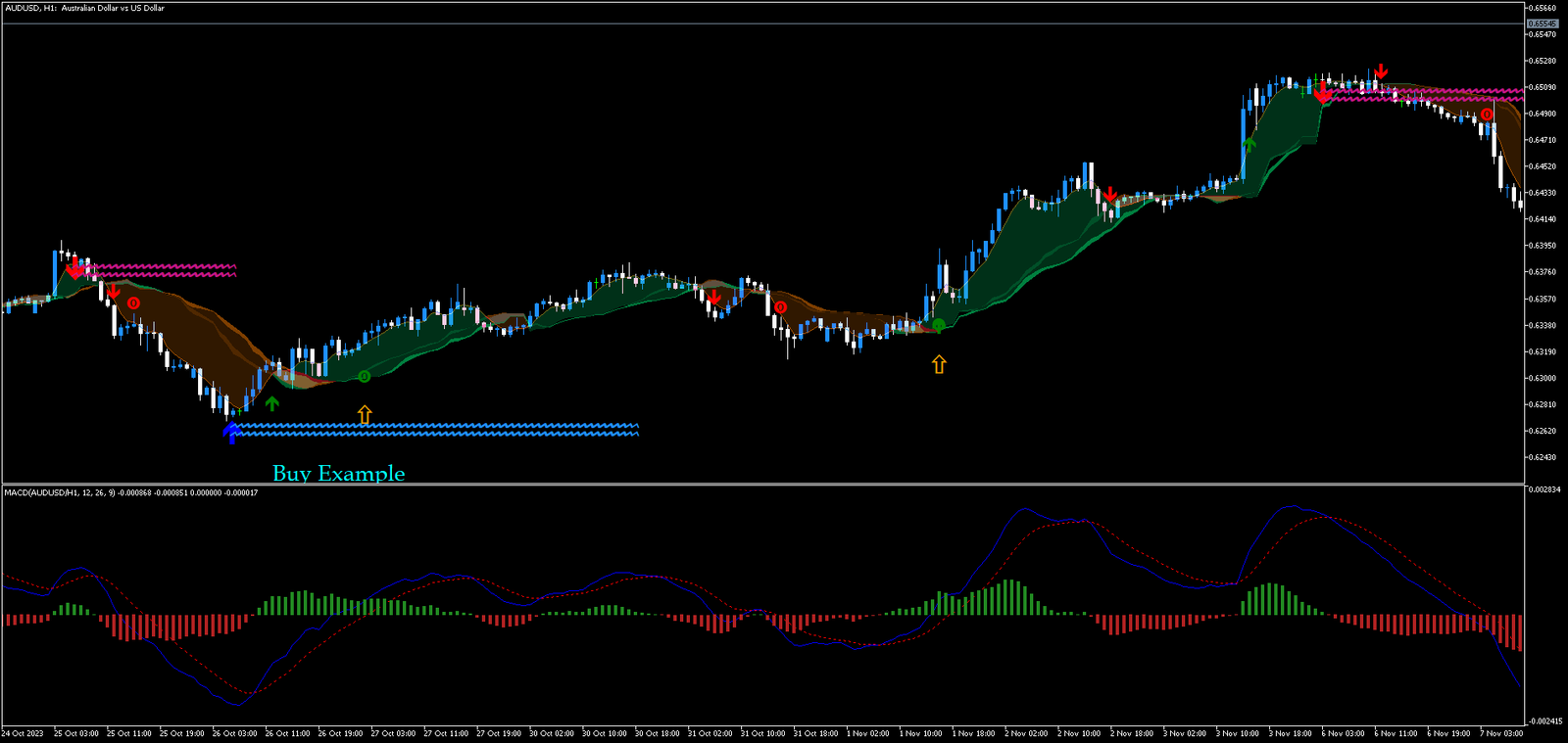 4 Estratégia de Detecção de Reversão de Tendência com MACD no MT5