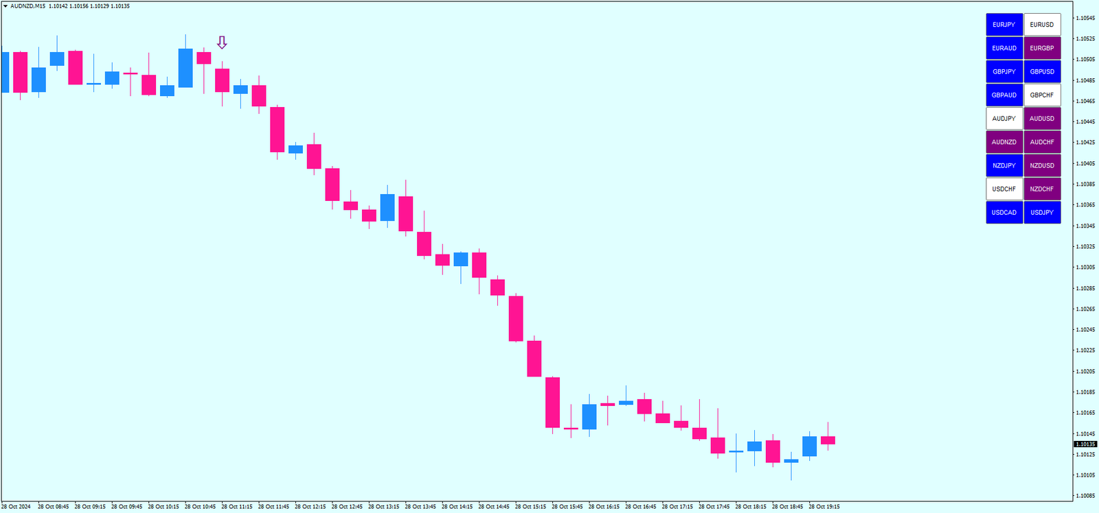 4 Estratégia de Negociação Sistema de Flechas FX de Volatilidade