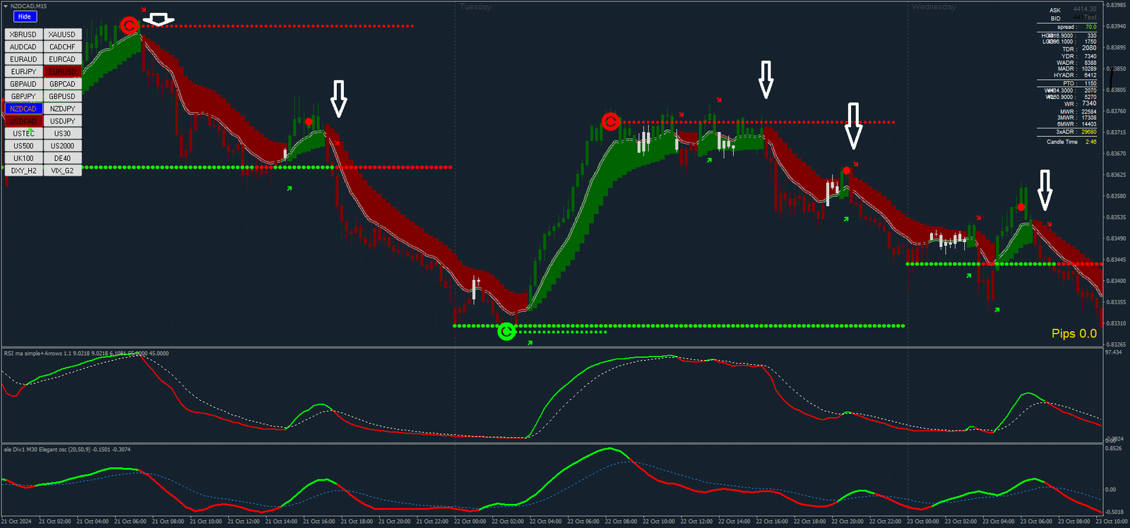 4 Estratégia Híbrida XU 3.2: Domine o Forex com Tendência e Momentum