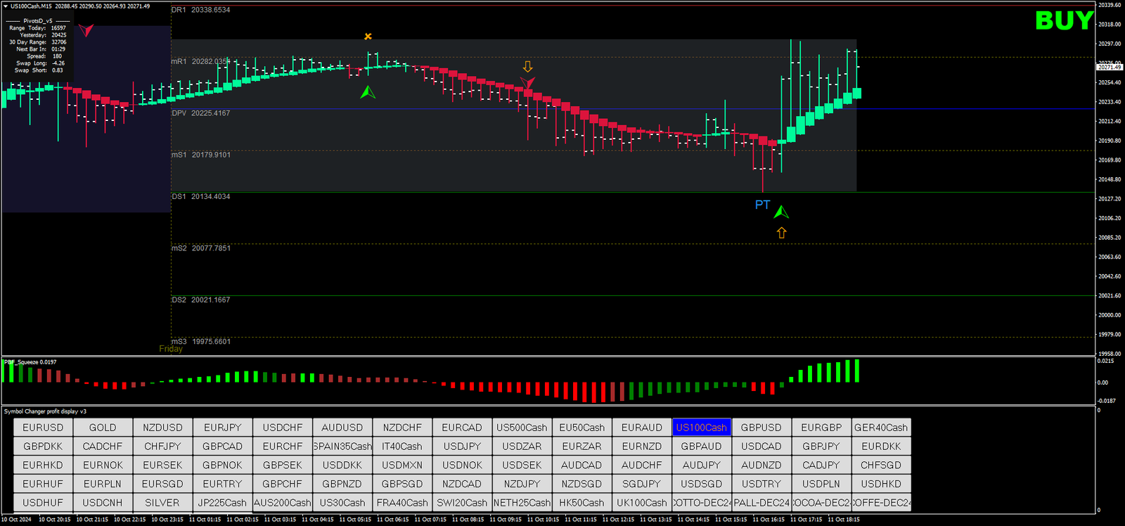 4 Estratégia de Trading Forex com Heikin Ashi e PBF Squeeze