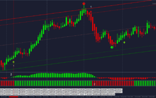 Estratégia Forex 90% Vencedora: Guia Completo 16 Estratégia Forex 90% Vencedora: Guia Completo