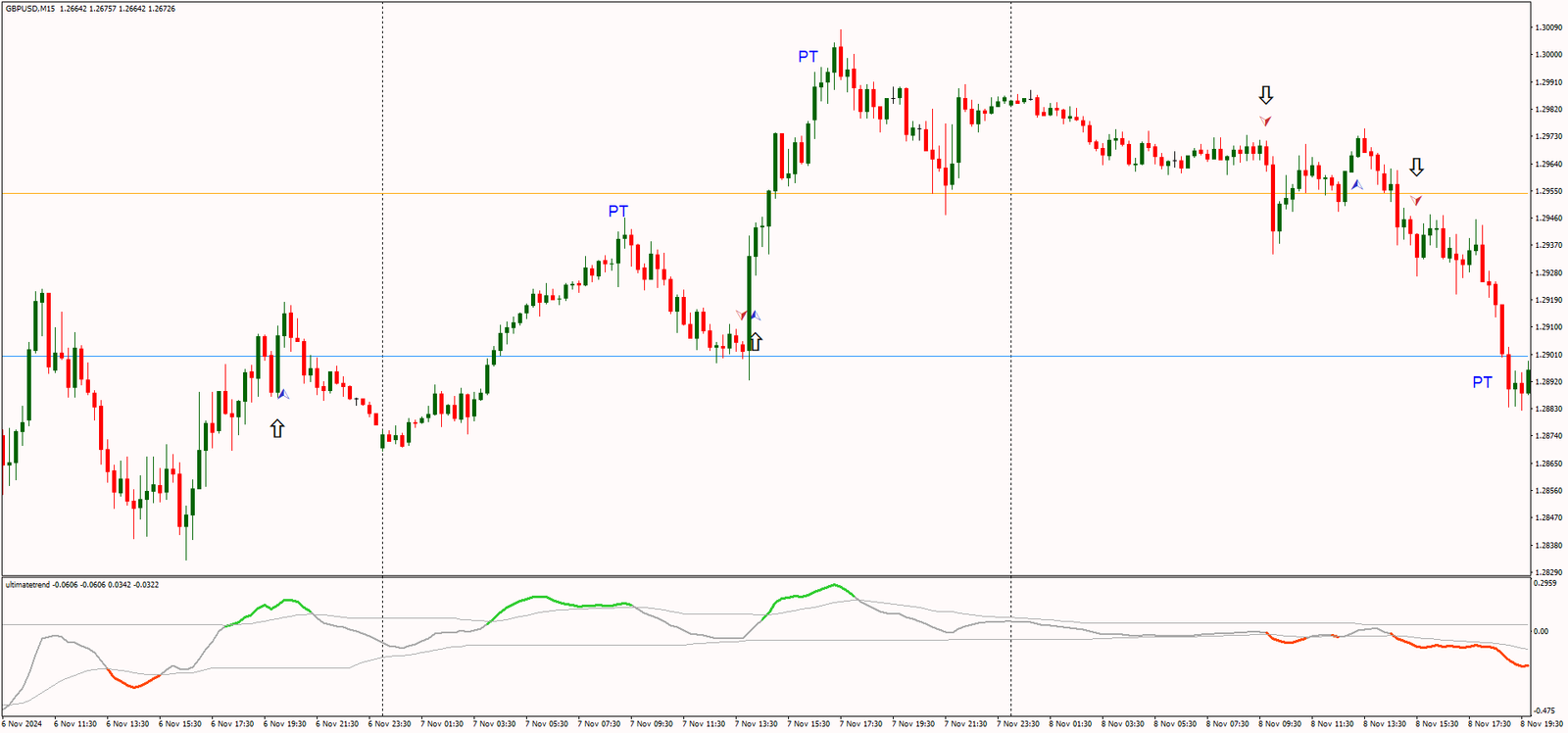 Estratégia de Trading Intraday: Táticas de Mercado para um Grande Dia