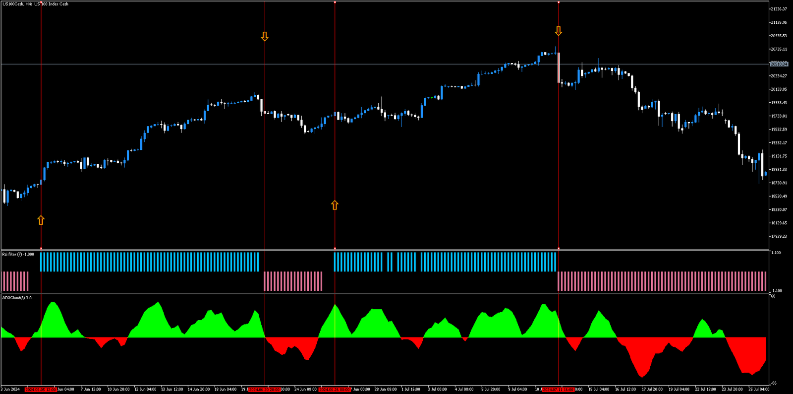 Estratégia de Nuvem ADX com Filtro RSI para Forex MT5