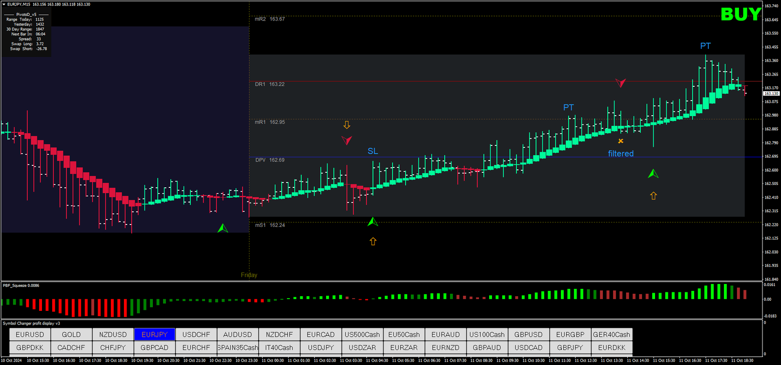 5 Estratégia de Trading Forex com Heikin Ashi e PBF Squeeze