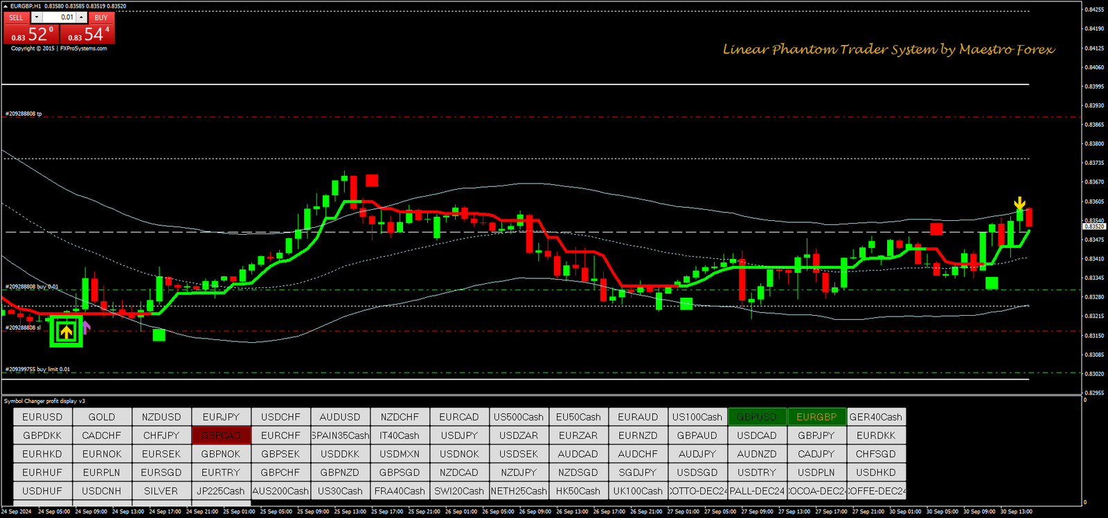 Estratégia de Negociação Forex com Indicadores Técnicos 10 Estratégia de Negociação Forex com Indicadores Técnicos
