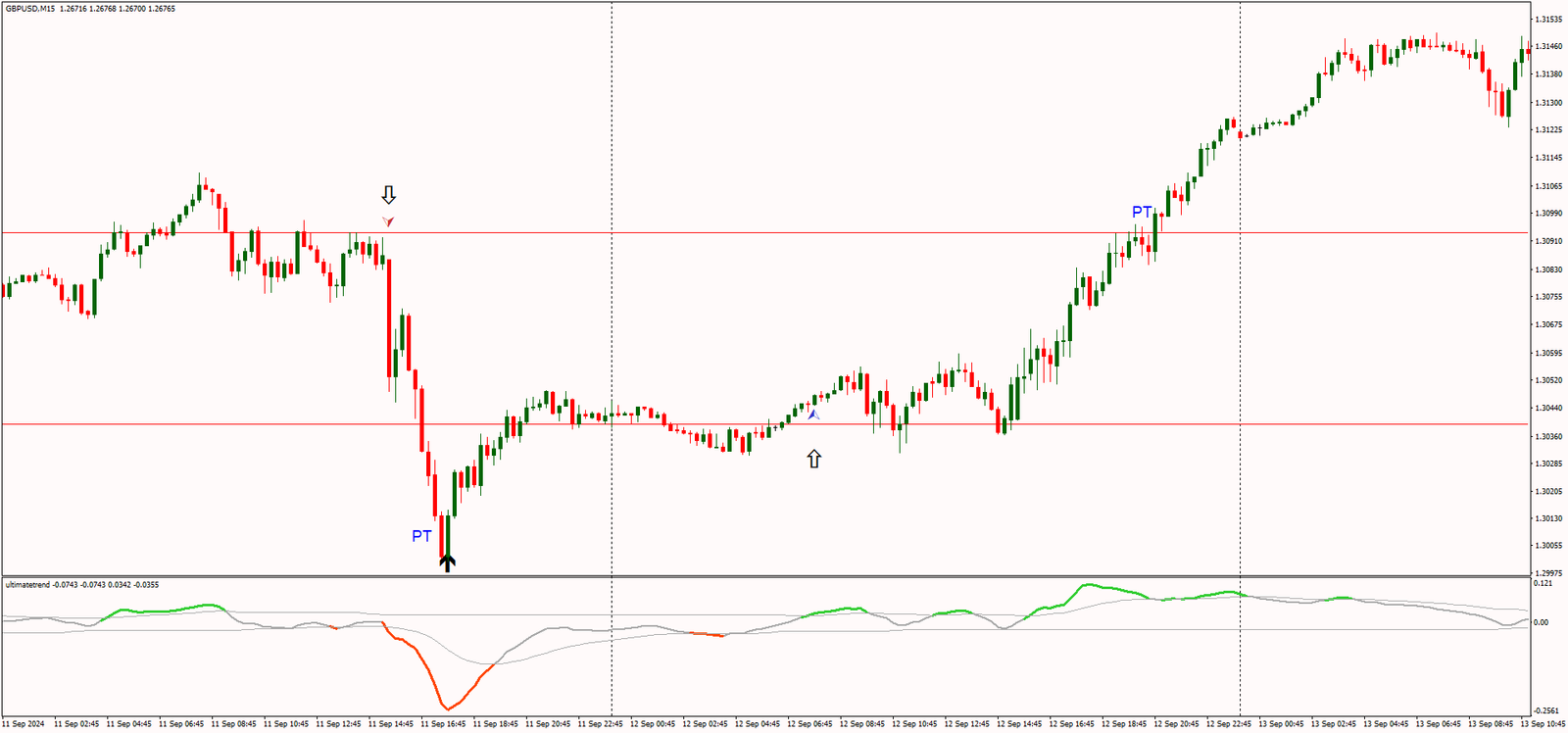 Estratégia de Trading Intraday: Táticas de Mercado para um Grande Dia 27 Estratégia de Trading Intraday: Táticas de Mercado para um Grande Dia