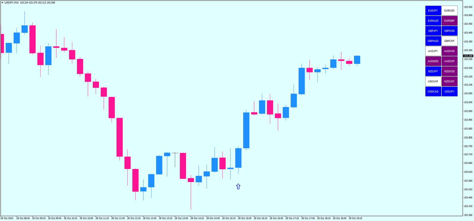 5 Estratégia de Negociação Sistema de Flechas FX de Volatilidade