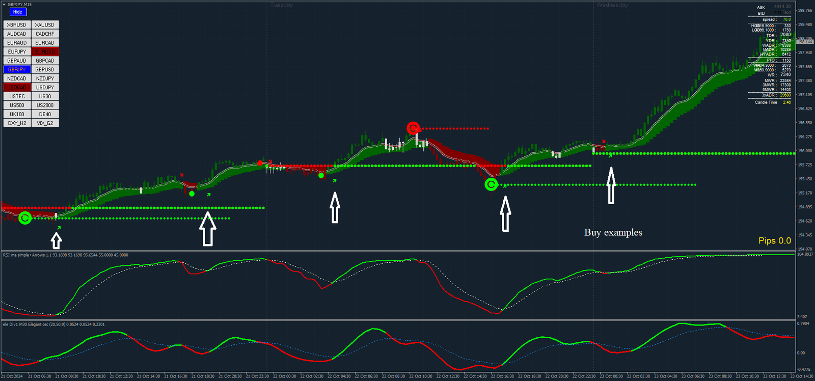 5 Estratégia Híbrida XU 3.2: Domine o Forex com Tendência e Momentum