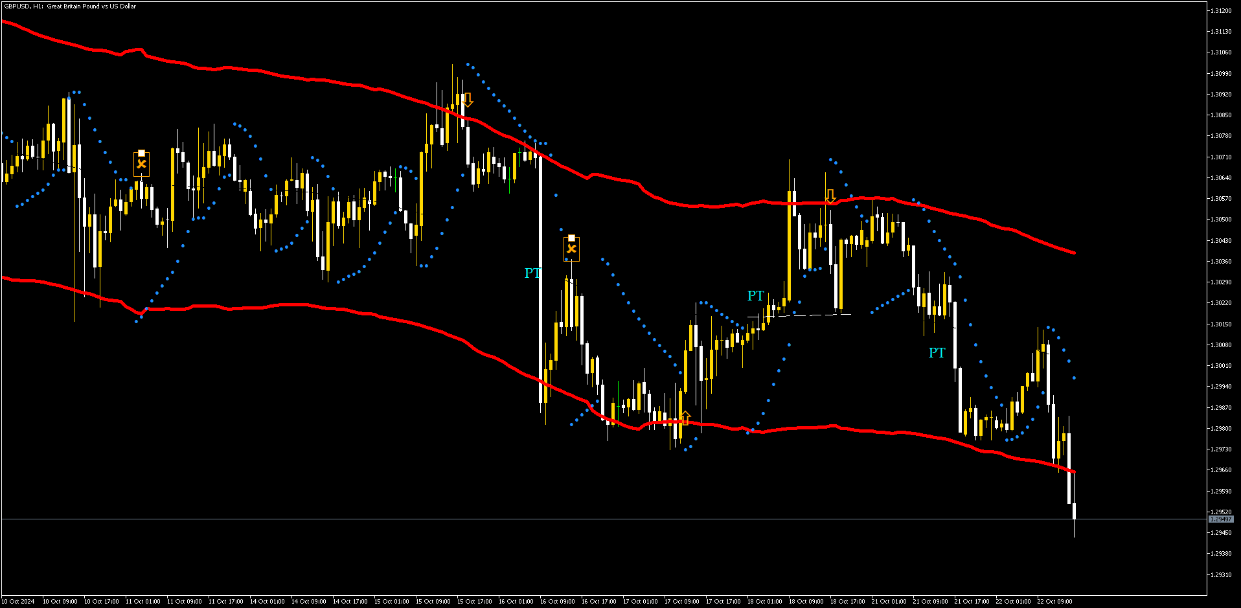 Estratégia Diária de Forex sem Perdas: Domine o Mercado 4 Estratégia Diária de Forex sem Perdas: Domine o Mercado