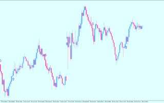 Estratégia de Negociação Sistema de Flechas FX de Volatilidade