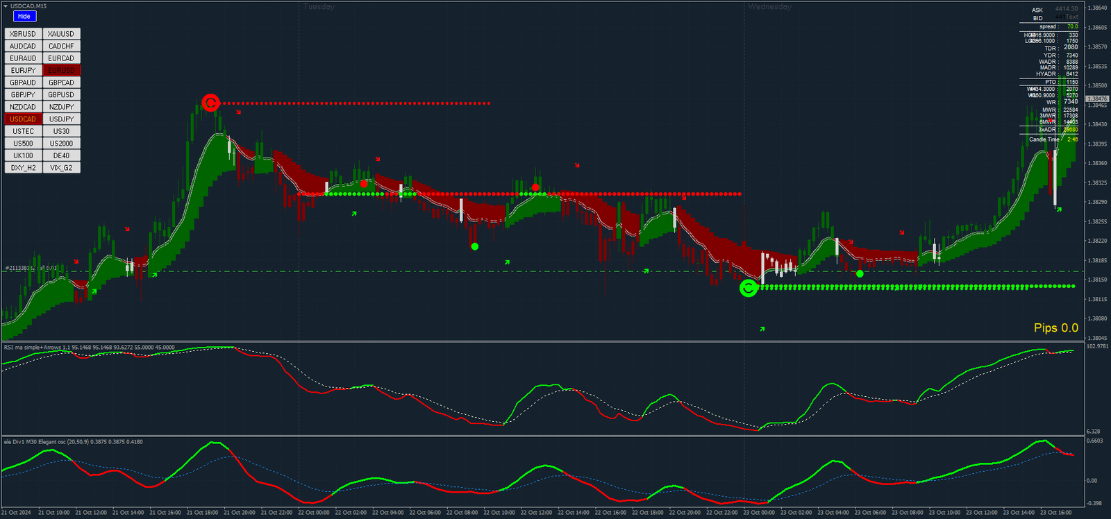 Estratégia Híbrida XU 3.2: Domine o Forex com Tendência e Momentum 5 Estratégia Híbrida XU 3.2: Domine o Forex com Tendência e Momentum