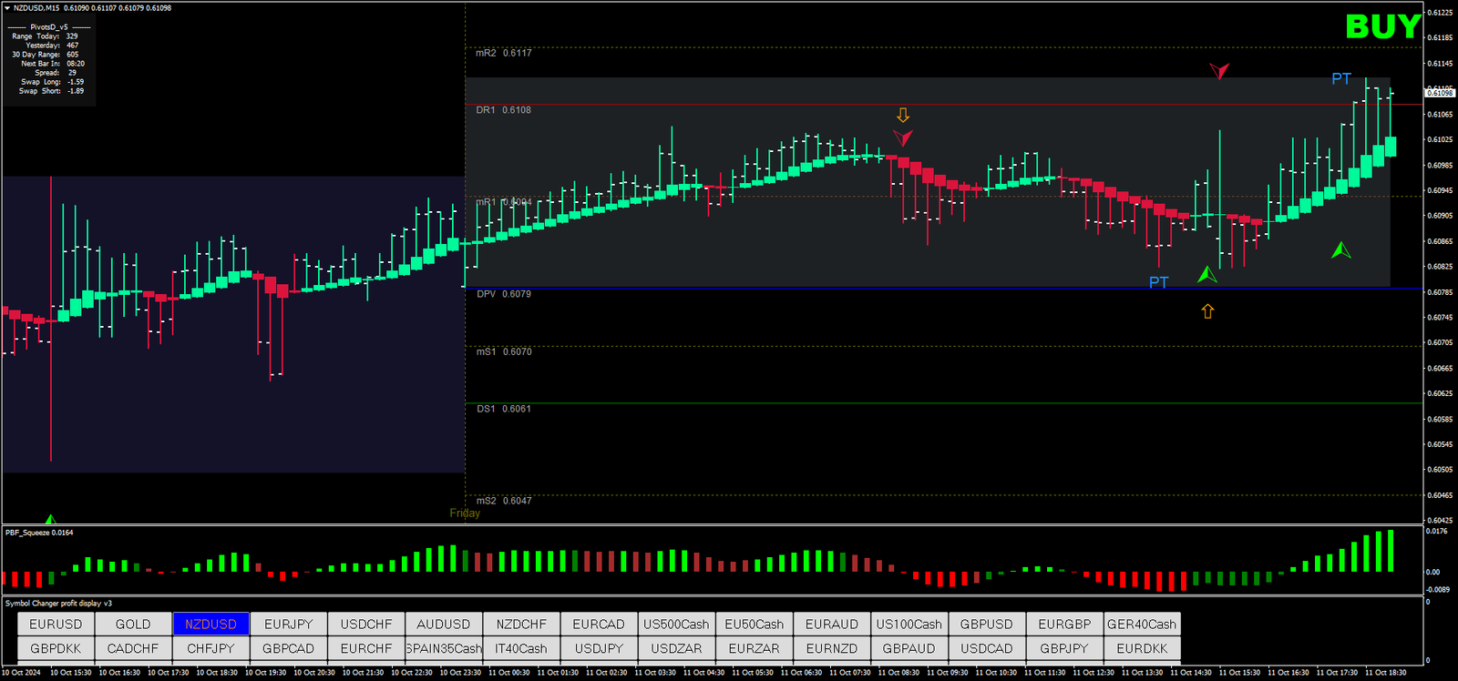6 Estratégia de Trading Forex com Heikin Ashi e PBF Squeeze