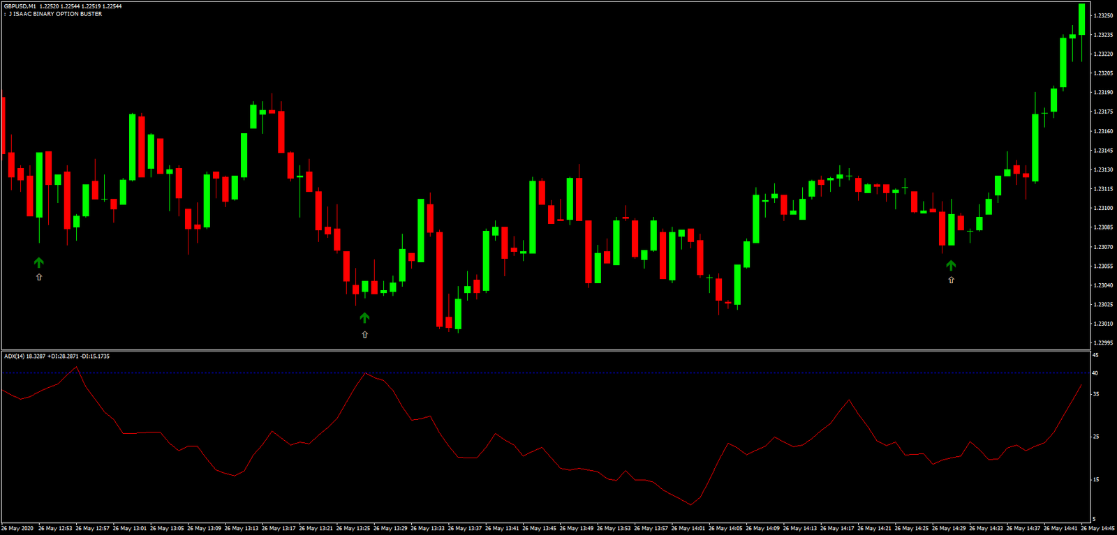 Estratégia de Momentum de Reversão ADX Combo para Opções Binárias 2 Estratégia de Momentum de Reversão ADX Combo para Opções Binárias