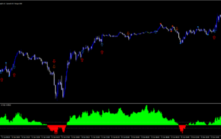 Estratégia Fisher Lento para Pips Precisos 9 Estratégia Fisher Lento para Pips Precisos