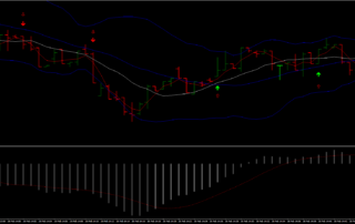 Mosca Arrow: Um Guia Abrangente para Negociação com Opções Binárias 10 Mosca Arrow: Um Guia Abrangente para Negociação com Opções Binárias
