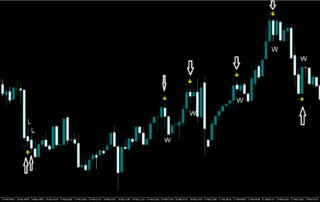 Estratégia de Reversão RSI com Sinais de Setas para Opções Binárias 7 Estratégia de Reversão RSI com Sinais de Setas para Opções Binárias