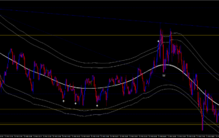 Estratégia de Negociação com Médias Móveis Triangulares 11 Estratégia de Negociação com Médias Móveis Triangulares