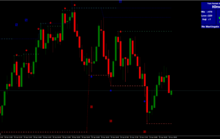 Sistema Ionosfera de Negociação Binária: Suporte e Resistência 13 Sistema Ionosfera de Negociação Binária: Suporte e Resistência