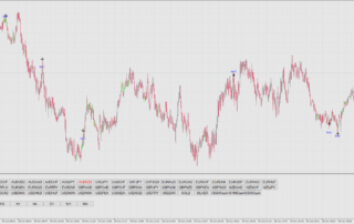 Estratégia de Reversão Rápida: Domine o Mercado em 1 Minuto 8 Estratégia de Reversão Rápida: Domine o Mercado em 1 Minuto