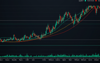 Como Aprimorar Sua Estratégia de Swing Trading Com RSI