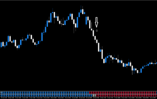 Estratégia de Trading para Forex: Guia Completo 6 Estratégia de Trading para Forex: Guia Completo