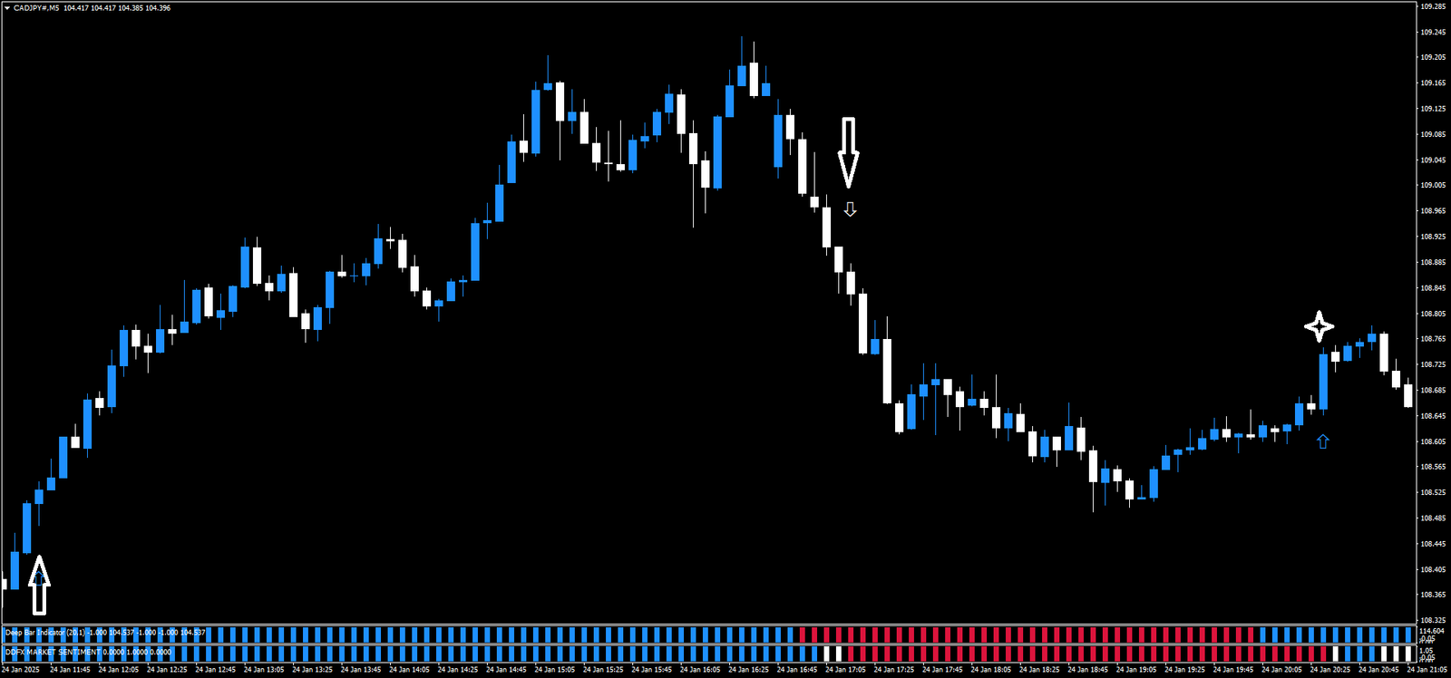 Estratégia de Trading para Forex: Guia Completo