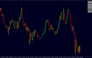 Estratégia Lucrativa de Opções Binárias: Ganhe Mais com MT4 3 Estratégia Lucrativa de Opções Binárias: Ganhe Mais com MT4