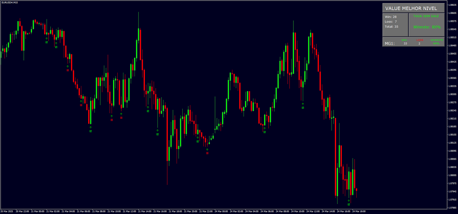 Estratégia Lucrativa de Opções Binárias: Ganhe Mais com MT4