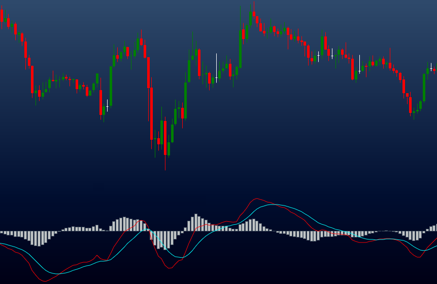 Indicadores Técnicos no Forex: O Segredo para Lucrar Mais