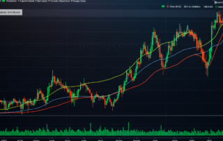 Indicador CCI: O Guia Definitivo para Dominar o Mercado